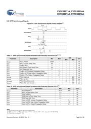 CY7C68013A-128AXI datasheet.datasheet_page 1