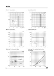 BUT30V datasheet.datasheet_page 4