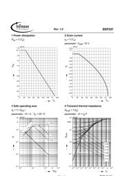 BSP297 datasheet.datasheet_page 4