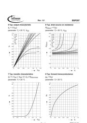 BSP297 datasheet.datasheet_page 5