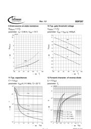 BSP297 datasheet.datasheet_page 6