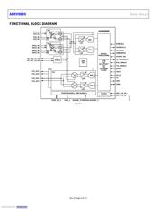 ADRV9009-W/PCBZ 数据规格书 4