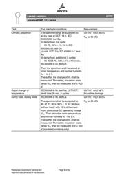 B72214P2271K101 datasheet.datasheet_page 6