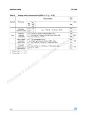 74V1G66CTR datasheet.datasheet_page 6