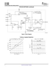 UCC3888N datasheet.datasheet_page 6
