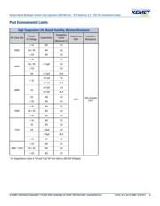 C2220C106K5RACAUTO datasheet.datasheet_page 6