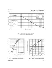 IRG4PH40UDPBF datasheet.datasheet_page 3