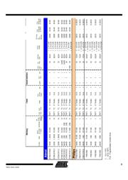 AT80C51RD2-SLSUM datasheet.datasheet_page 3