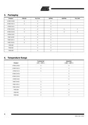 AT80C51RD2-SLSUM datasheet.datasheet_page 4