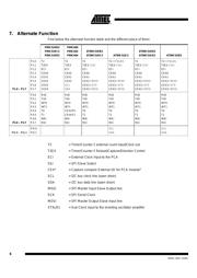 AT80C51RD2-SLSUM datasheet.datasheet_page 6