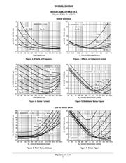 2N5088G datasheet.datasheet_page 3