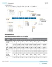 5AGXMA5G6F35C6N datasheet.datasheet_page 6