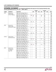 LTC2203CUK#PBF datasheet.datasheet_page 4