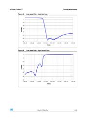 MT9P001I12STCH-B-GEVB datasheet.datasheet_page 5