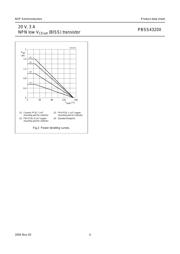 PBSS4320X datasheet.datasheet_page 4