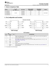 TPS22958 datasheet.datasheet_page 3