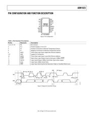 ADM1023ARQ-REEL datasheet.datasheet_page 5