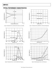 ADM1023ARQ-REEL datasheet.datasheet_page 6