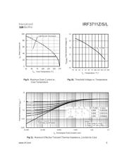 IRF3711Z 数据规格书 5