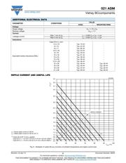 MAL202116102E3 datasheet.datasheet_page 6