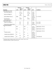 ADG2188 datasheet.datasheet_page 4