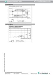 ML7-8-H-140-RT/59/65A/115/136 数据规格书 3