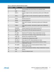 ATSAMD21G18A-MU datasheet.datasheet_page 6