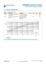 BTA204S-600D,118 datasheet.datasheet_page 5