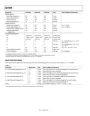 AD7849 datasheet.datasheet_page 4