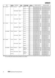 E2A-M18KN16-WP-C1 2M 数据规格书 2