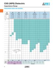 06035A3R3CAT2A-CT datasheet.datasheet_page 4