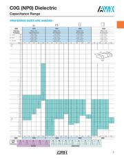 06035A3R3CAT2A-CT datasheet.datasheet_page 5