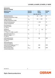 LSA676-P2S1-1-R33-Z datasheet.datasheet_page 3