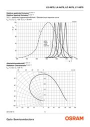 LSA676-P2S1-1-R33-Z datasheet.datasheet_page 6