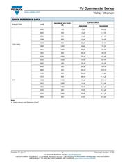 VJ1812Y105JXAAR datasheet.datasheet_page 2