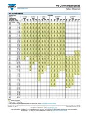 VJ1812Y105KXAAR datasheet.datasheet_page 5