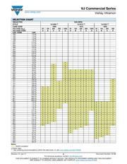 VJ1812Y105KXAAR datasheet.datasheet_page 6