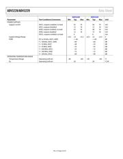ADV3228ACPZ datasheet.datasheet_page 4