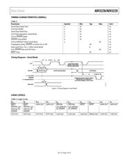 ADV3228ACPZ datasheet.datasheet_page 5