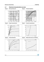 STS5PF30L datasheet.datasheet_page 6