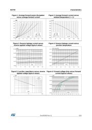 BAT54AFILM datasheet.datasheet_page 3