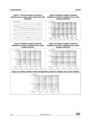 BAT54ZFILM datasheet.datasheet_page 4