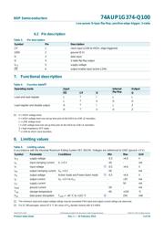 74AUP1G374GW-Q100H datasheet.datasheet_page 4