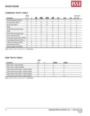 IS42S16320B-75TL datasheet.datasheet_page 6