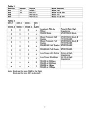 SP336EEY-0A-EB datasheet.datasheet_page 3