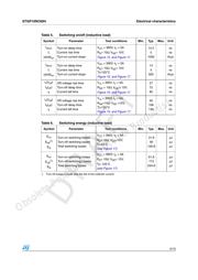 STGP10NC60H datasheet.datasheet_page 5