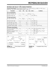 MCP6542-I/P datasheet.datasheet_page 5