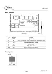 BTS462TNT datasheet.datasheet_page 2