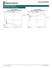 UCLAMP0506A.TCT 数据规格书 4