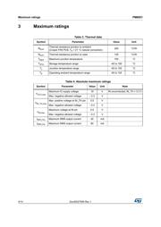 PM8851D datasheet.datasheet_page 4